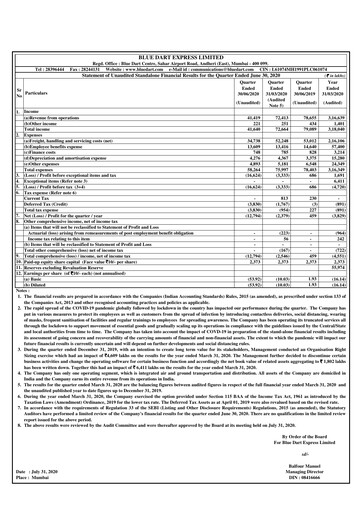 Miniature Blue Dart Express
 Rapport trimestriel 2020-q1