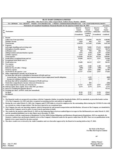 Miniature Blue Dart Express
 Rapport trimestriel 2022-q1