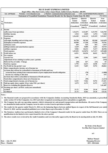 Miniature Blue Dart Express
 Rapport trimestriel 2024-q1