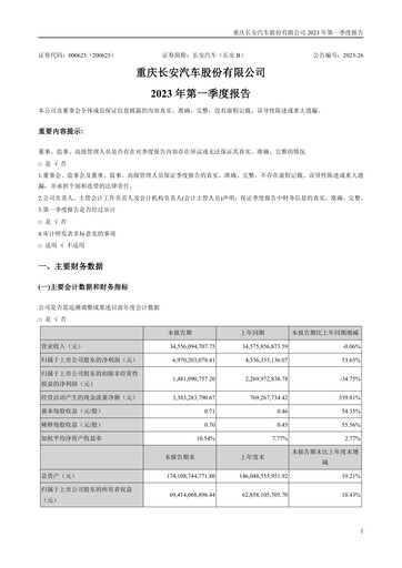 Thumbnail Chongqing Changan Quarterly Report 2023-q1