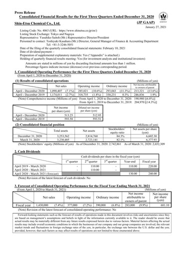 Thumbnail Shin-Etsu Chemical Financial Statement 2020-9m