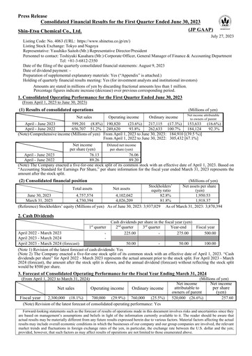 Thumbnail Shin-Etsu Chemical Financial Statement 2023-q1