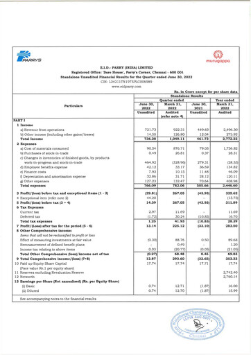 Thumbnail East India Distilleries Parry Quarterly Report 2022-q1