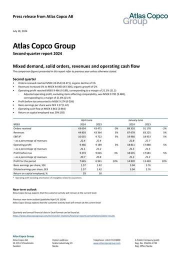 Miniature Atlas Copco
 Rapport trimestriel 2024-q2