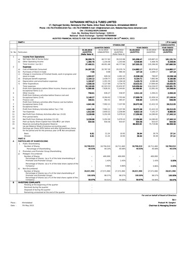 Thumbnail Ratnamani Metals & Tubes Financial Statement 2014-2015