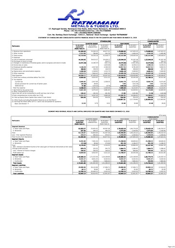 Thumbnail Ratnamani Metals & Tubes Financial Statement 2017-2018