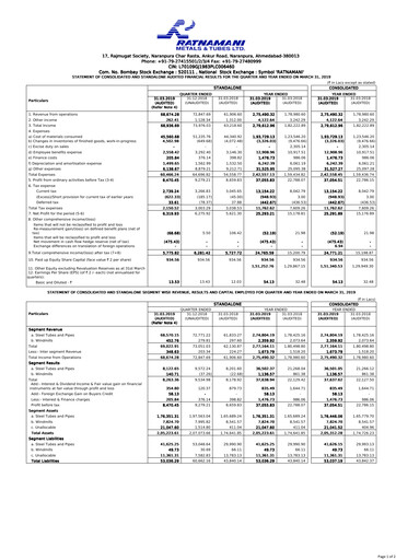 Thumbnail Ratnamani Metals & Tubes Financial Statement 2018-2019