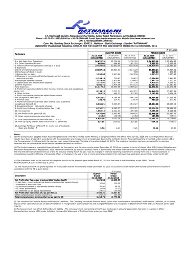 Vorschaubild Ratnamani Metals & Tubes Quartalsbericht 2016-q3