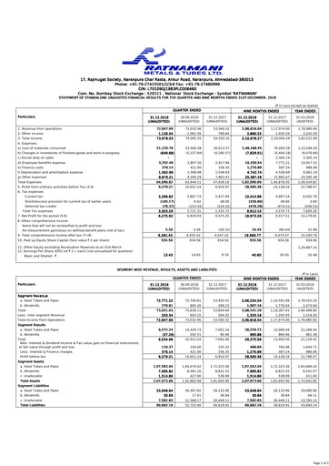 Vorschaubild Ratnamani Metals & Tubes Quartalsbericht 2018-q3