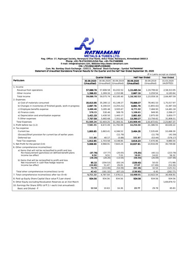 Vorschaubild Ratnamani Metals & Tubes Quartalsbericht 2020-q2