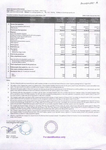 Thumbnail Amber Enterprises India
 Quarterly Report 2018-q1