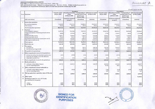 Thumbnail Amber Enterprises India
 Quarterly Report 2019-q1