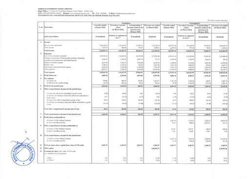 Thumbnail Amber Enterprises India
 Quarterly Report 2022-q1