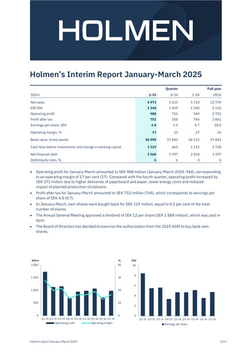 Miniature Holmen
 Rapport trimestriel 2025-q1