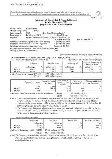 Thumbnail Bushiroad Financial Report fy2022