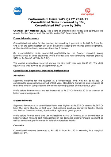 Thumbnail Carborundum Universal Quarterly Report 2020-q2