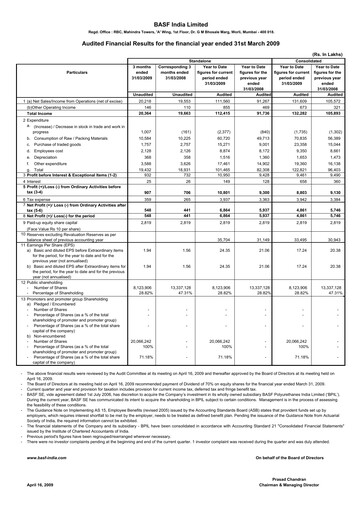 Thumbnail BASF India Financial Statement 2008-2009