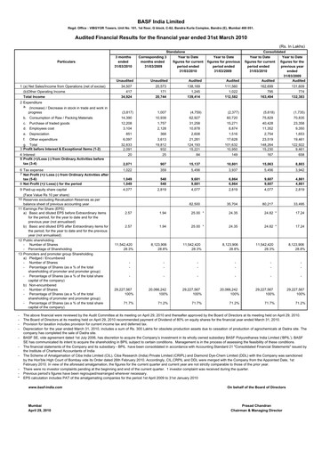 Thumbnail BASF India Financial Statement 2009-2010