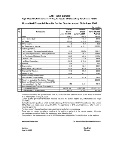 Thumbnail BASF India Quarterly Report 2005-q1