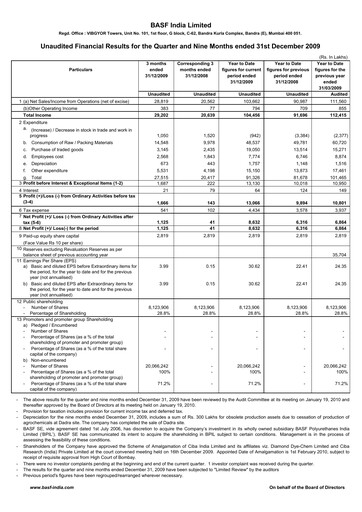 Thumbnail BASF India Quarterly Report 2009-q3