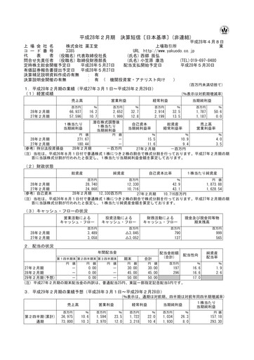 Thumbnail YAKUODO HOLDINGS Financial Statement fy2015