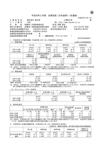 Thumbnail YAKUODO HOLDINGS Financial Statement fy2016