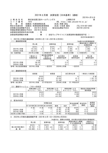 Thumbnail YAKUODO HOLDINGS Financial Statement fy2020