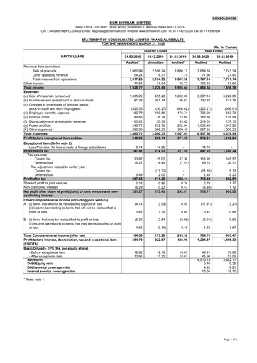 Thumbnail DCM Shriram Financial Report 2019-2020