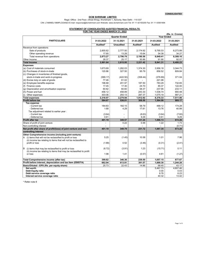 Thumbnail DCM Shriram Financial Report 2021-2022