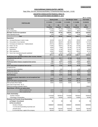 Thumbnail DCM Shriram Quarterly Report 2010-q3