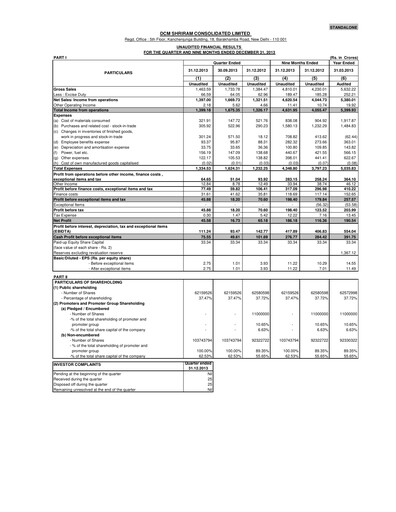 Miniature DCM Shriram Rapport trimestriel 2013-q3