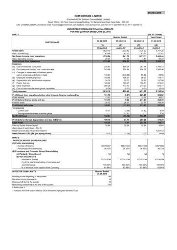 Miniature DCM Shriram Rapport trimestriel 2015-q1