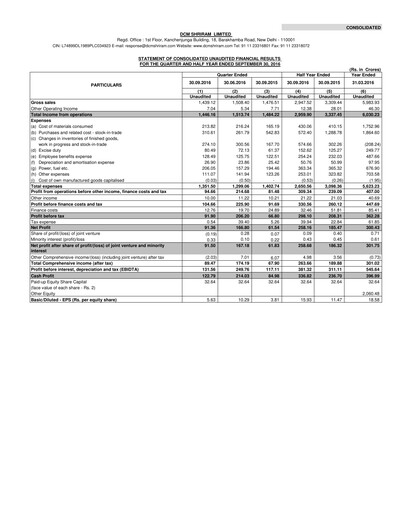 Thumbnail DCM Shriram Quarterly Report 2016-q2