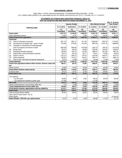 Thumbnail DCM Shriram Quarterly Report 2016-q3