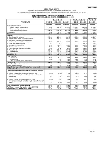 Thumbnail DCM Shriram Quarterly Report 2018-q3