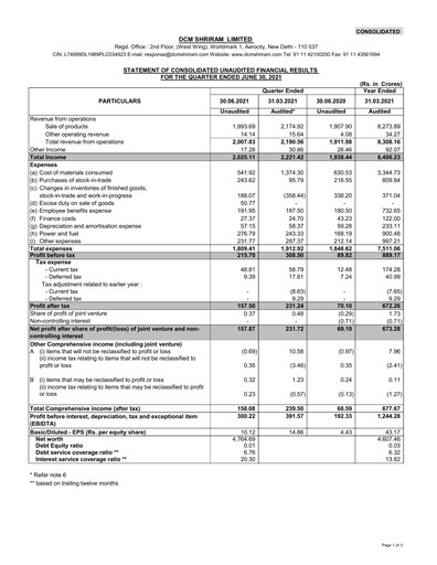 Thumbnail DCM Shriram Quarterly Report 2021-q1