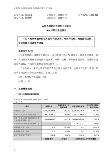 Thumbnail Yunnan Energy New Material Quarterly Report 2021-q3