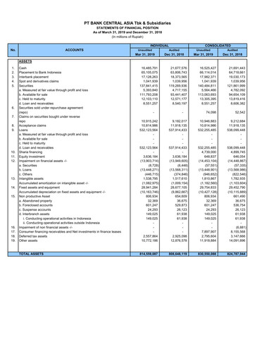 Thumbnail Bank Central Asia
 Financial Statement 2019-q1