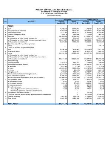 Thumbnail Bank Central Asia
 Financial Statement 2020-h1