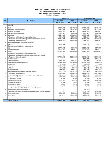 Thumbnail Bank Central Asia
 Financial Statement 2020-q1