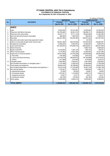 Thumbnail Bank Central Asia
 Financial Statement 2021-9m