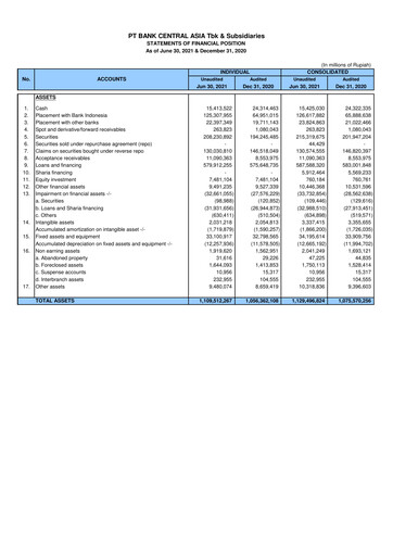 Thumbnail Bank Central Asia
 Financial Statement 2021-h1