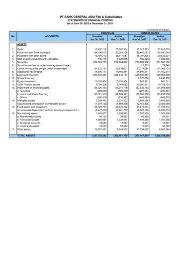 Thumbnail Bank Central Asia
 Financial Statement 2022-h1