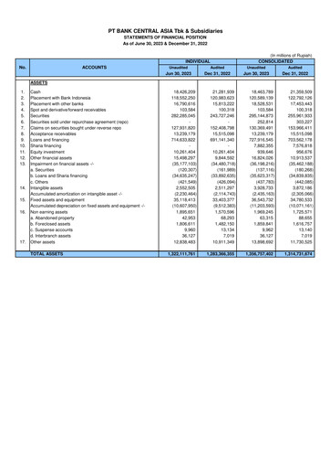Thumbnail Bank Central Asia
 Financial Statement 2023-h1