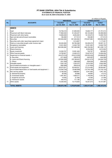 Thumbnail Bank Central Asia
 Financial Statement 2024-h1