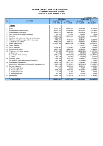 Miniature Bank Central Asia
 Rapport semestriel 2026-h1