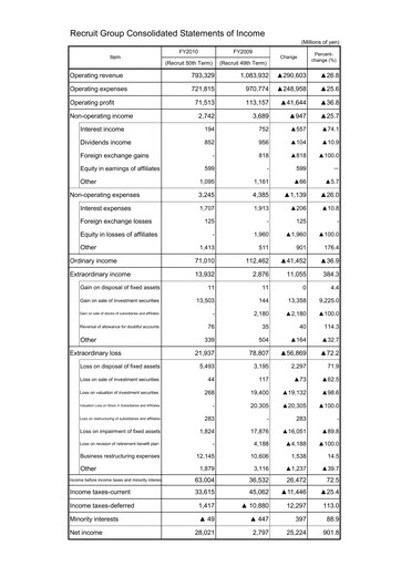 Thumbnail Recruit Financial Report 2009
