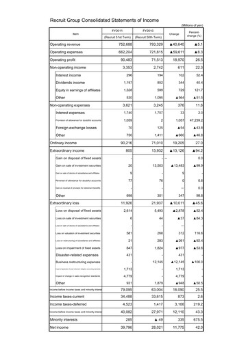 Thumbnail Recruit Financial Report 2010