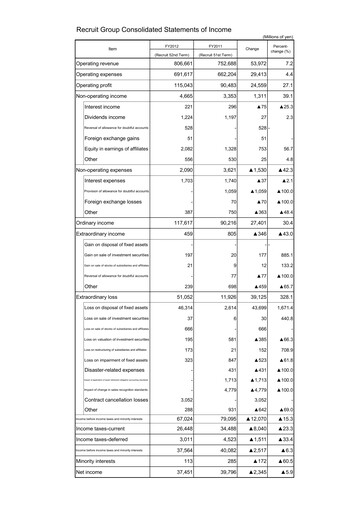 Thumbnail Recruit Financial Report 2011