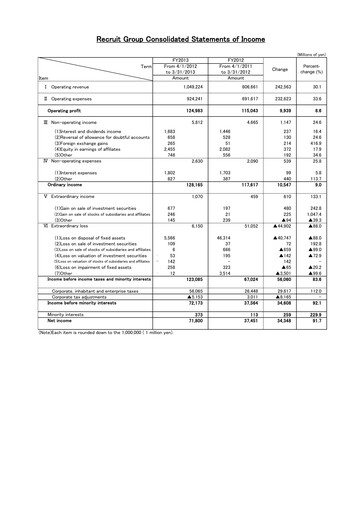 Thumbnail Recruit Financial Report 2012